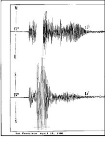 European seismic trace of 1906 San Francisco Earthquake, from Lawson 1906
